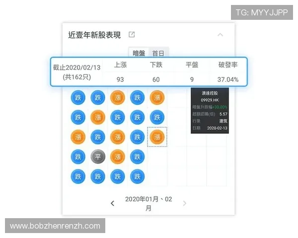 百家乐路单怎么看才能有效预测下一局走向，提升整体游戏胜率的实用技巧分享