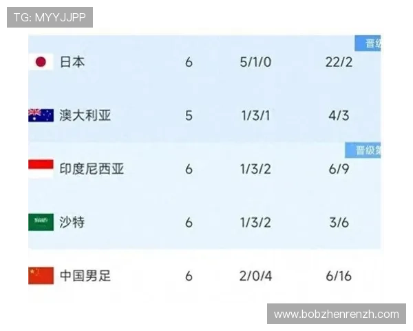 C组世界杯积分榜最新排名分析与赛程预测全面解读